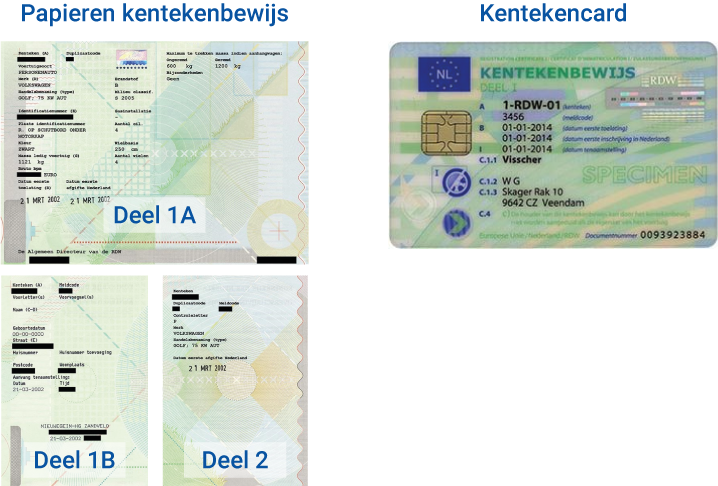Kenteken bewijs